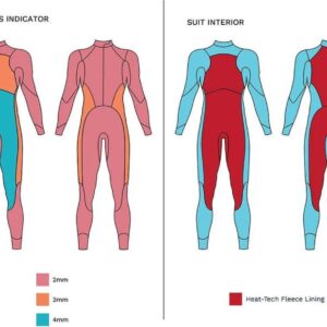 ZONE3 Dames Thermal Agile Wetsuit - Black / Gold